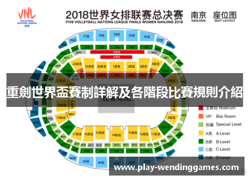 重劍世界盃賽制詳解及各階段比賽規則介紹 重劍世界盃賽制詳解及各階段比賽規則介紹