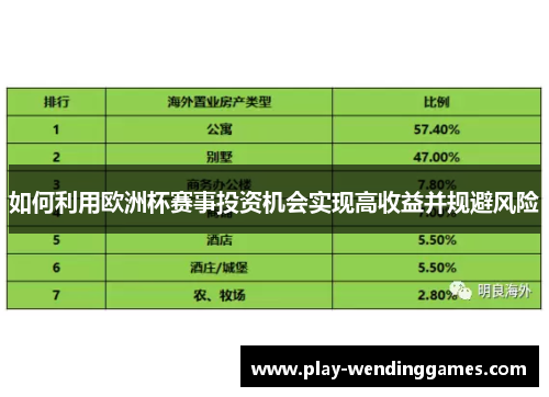 如何利用欧洲杯赛事投资机会实现高收益并规避风险